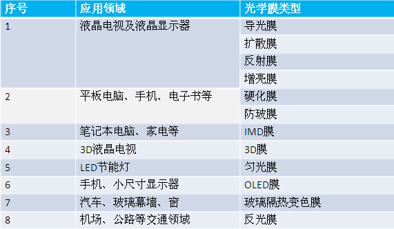 濾光片 濾光片