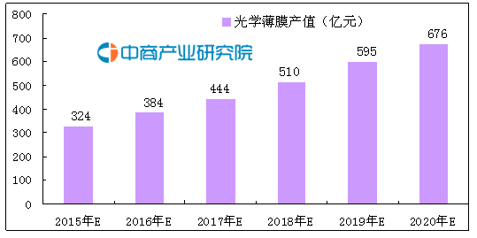 濾光片 濾光片
