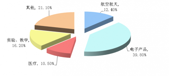 濾光片 濾光片