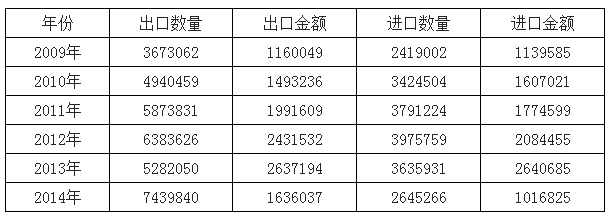 濾光片 濾光片