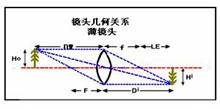 工業鏡頭關系式