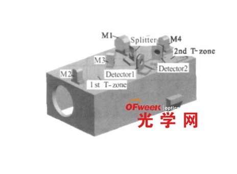 低溫光學系統兩級溫區的設計與分析