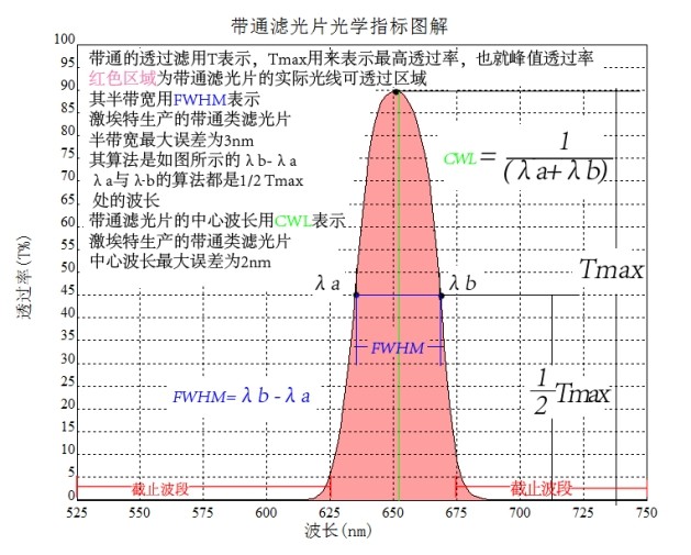 濾光片參數圖