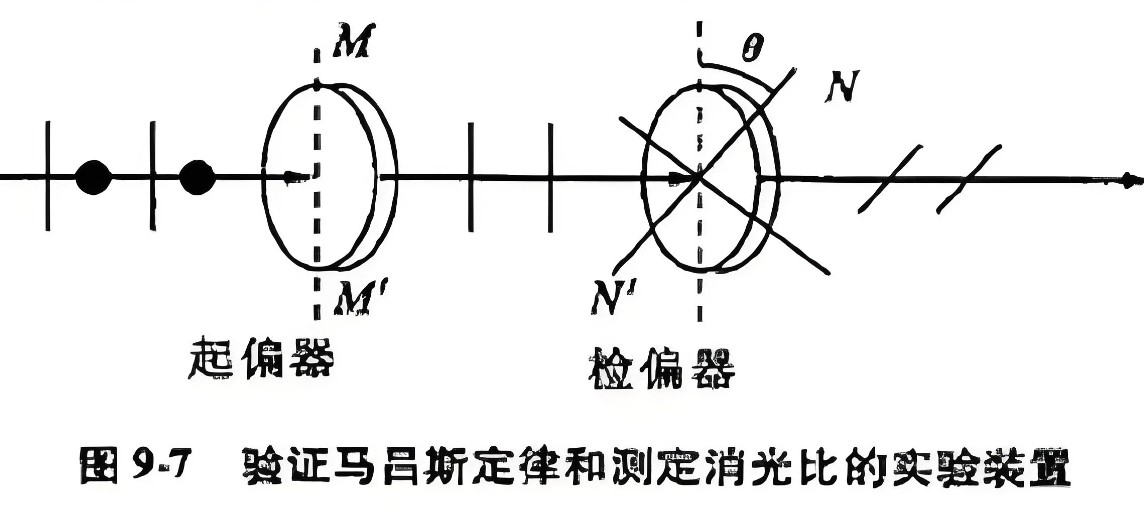 什么是消光比，它對偏振片有哪些影響？