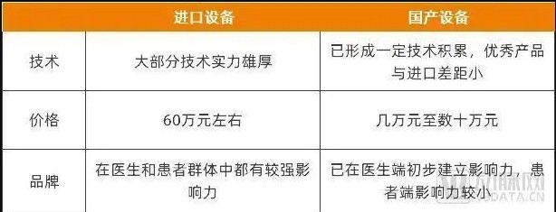 國產(chǎn)與進口光子美容設(shè)備對比