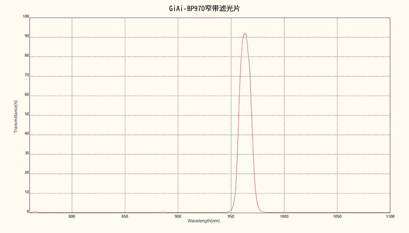 濾光片 濾光片